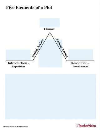 Five Elements of Plot Graphic Organizer for Language Arts