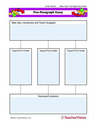 Five Paragraph Essay Graphic Organizer